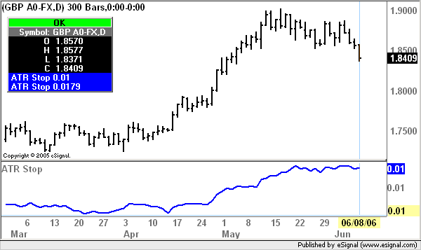 Esignal forex codes